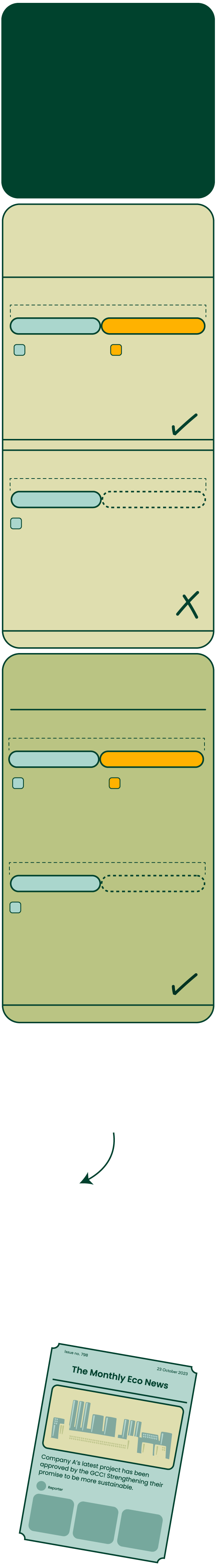 An infographic explaining the concept of additionality. A reduction in emissions is considered “additional” if it would not have happened without the market for carbon credits. A project is additional when it only exists because of the funding derived from carbon credits.
  
  By accepting non-additional projects, it means that the GCC supports projects that will continue to happen whether or not they sell any carbon credits. Companies or individuals that buy these credits can report that they’ve reduced their own emissions without legitimately contributing to the implementation of a carbon reduction project. 
  
  